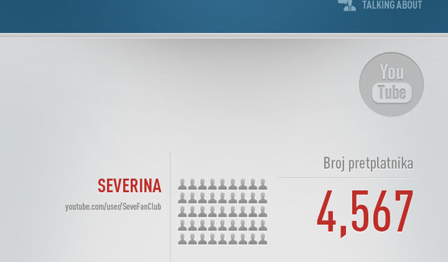 Hrvatski glazbenici na društvenim mrežama, Infografika: Socialnumbers