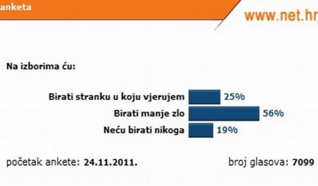 Izbori 2011, foto: net.hr