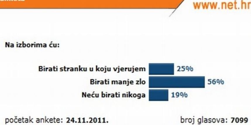 Izbori 2011, foto: net.hr Izbori 2011, foto: net.hr