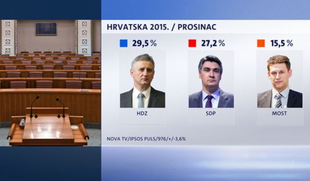 Crobarometar, Foto: Dnevnik.hr