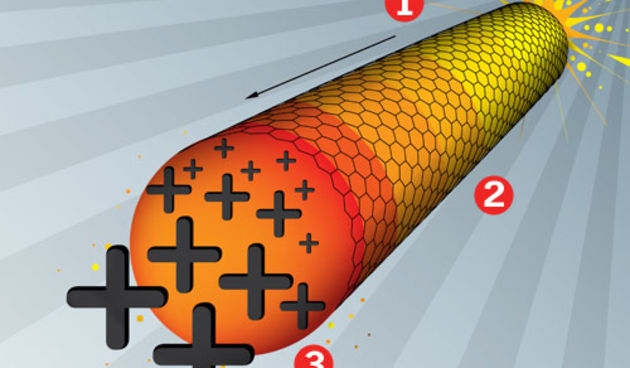 Nanobot baterija, Foto: acomputerportal.com