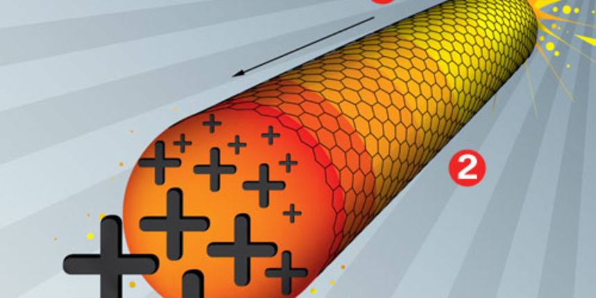 Nanobot baterija, Foto: acomputerportal.com