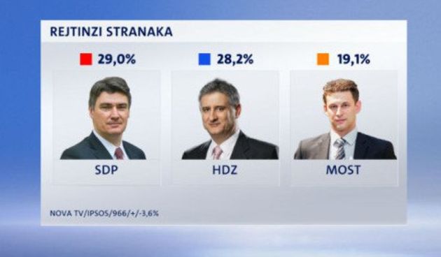Crobarometar Dnevnika Nove TV – studeni 2015. (Foto: dnevnik.hr)