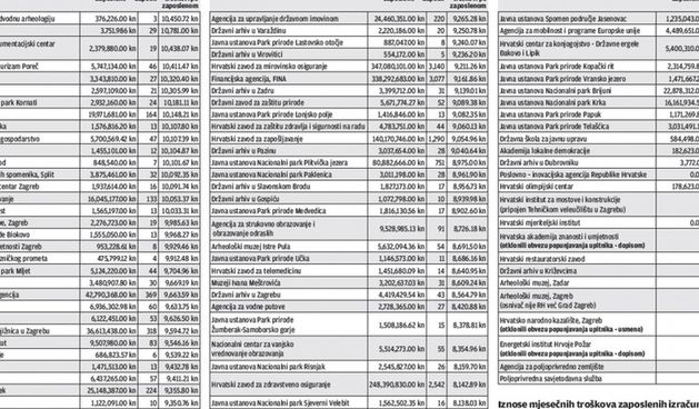 Popis, foto: www.vecernji.hr