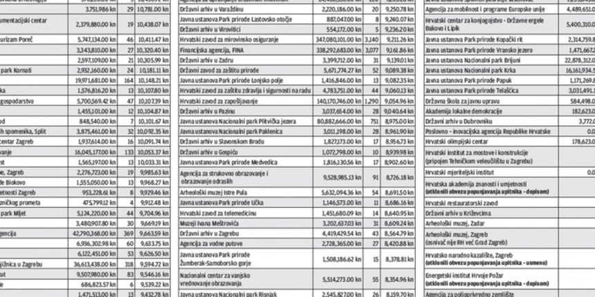 Popis, foto: www.vecernji.hr Popis, foto: www.vecernji.hr