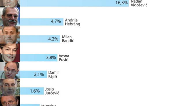 Istrazivanje TotusOpiniometar