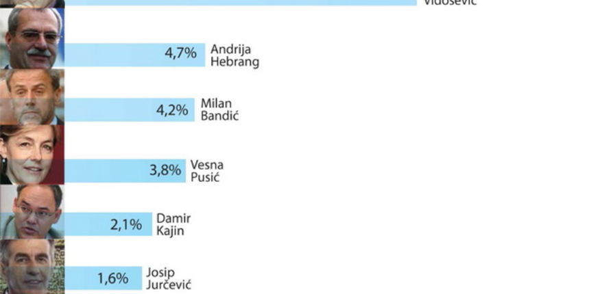 Istrazivanje TotusOpiniometar Istrazivanje TotusOpiniometar