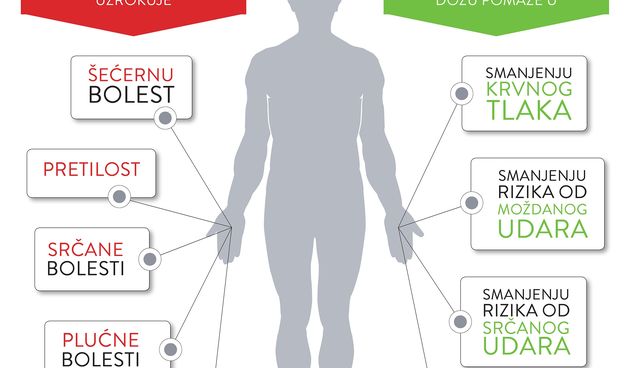 Mesni proizvodi PIK Vrbovca od sada sadrže 25 posto manje soli