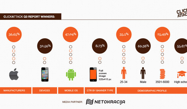 QuickAttack objavio izvješće za 3. kvartal 2012. godine