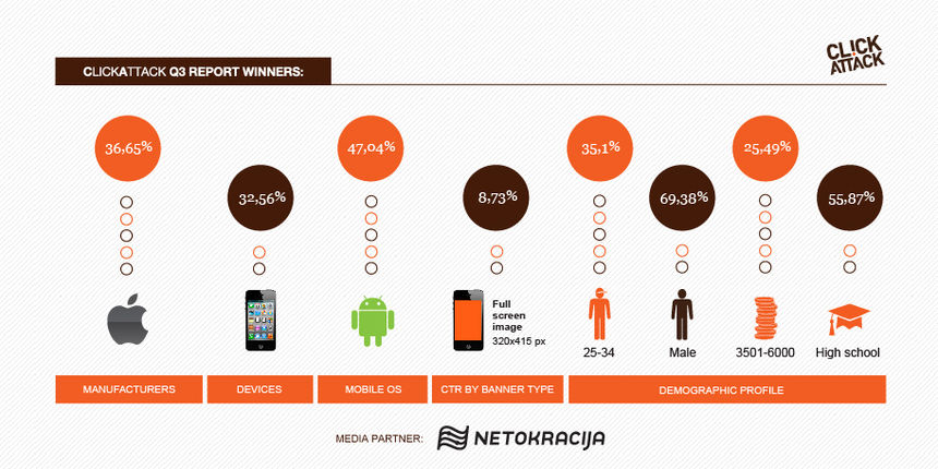 QuickAttack objavio izvješće za 3. kvartal 2012. godine