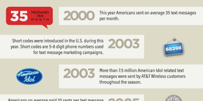 INFOGRAFIKA: Sretan 19. rođendan SMS-u, autor: makeuseof.com
