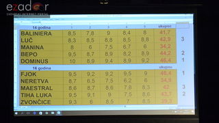 9. Festival dječjih klapa u HNK Zadar 9. Festival dječjih klapa u HNK Zadar