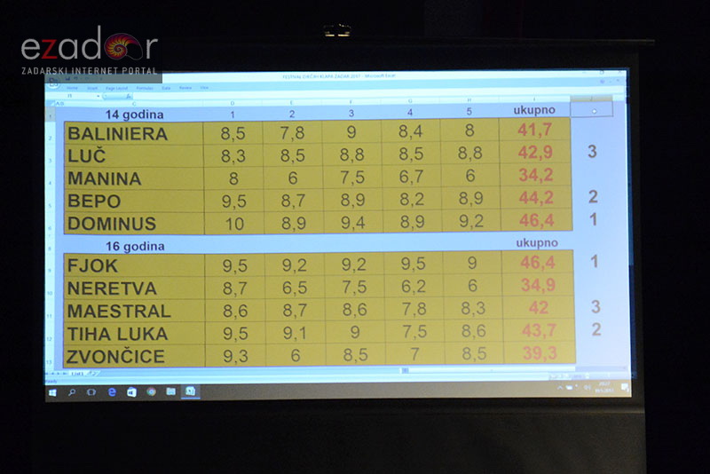 9. Festival dječjih klapa u HNK Zadar 9. Festival dječjih klapa u HNK Zadar