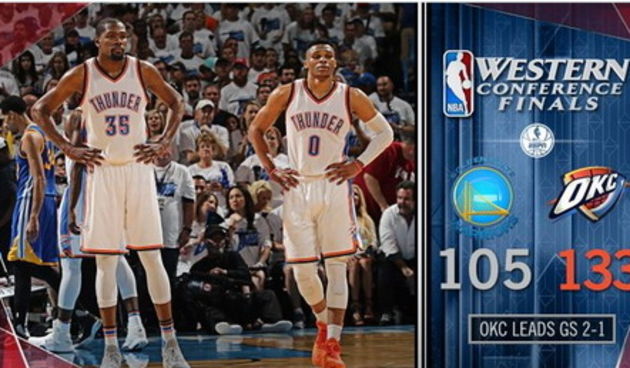 NBA Play-off: OKC- GSW 133-105