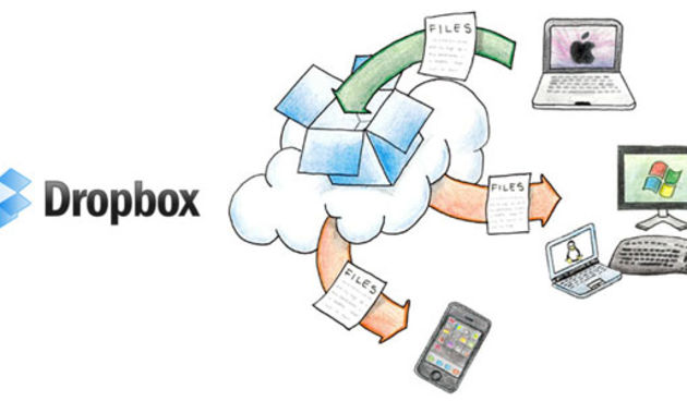 Dropbox, foto: www.whooshtranscription.com