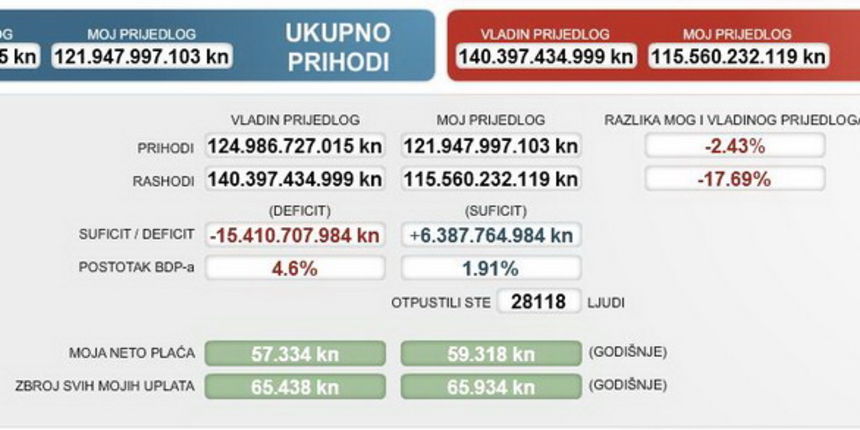 Proracun 2011 – Vjetrenjaca Proracun 2011 – Vjetrenjaca