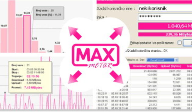 Maxadsl – max metar