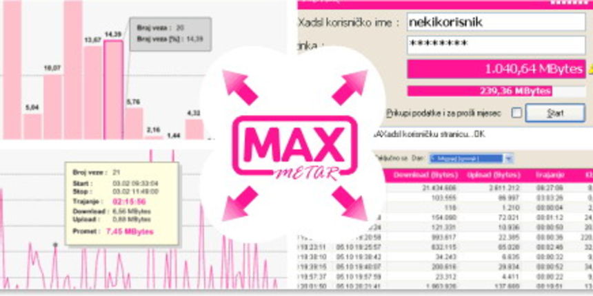 Maxadsl – max metar Maxadsl – max metar