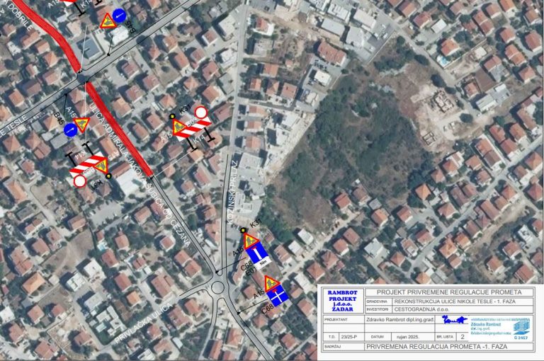 Počeli radovi na rekonstrukciji raskrižja Ulice Nikole Tesle s Ulicom admirala Jakova Šubića od Cezana i Ulicom biskupa Jurja Dobrile Počeli radovi na rekonstrukciji raskrižja Ulice Nikole Tesle s Ulicom admirala Jakova Šubića od Cezana i Ulicom biskupa Jurja Dobrile