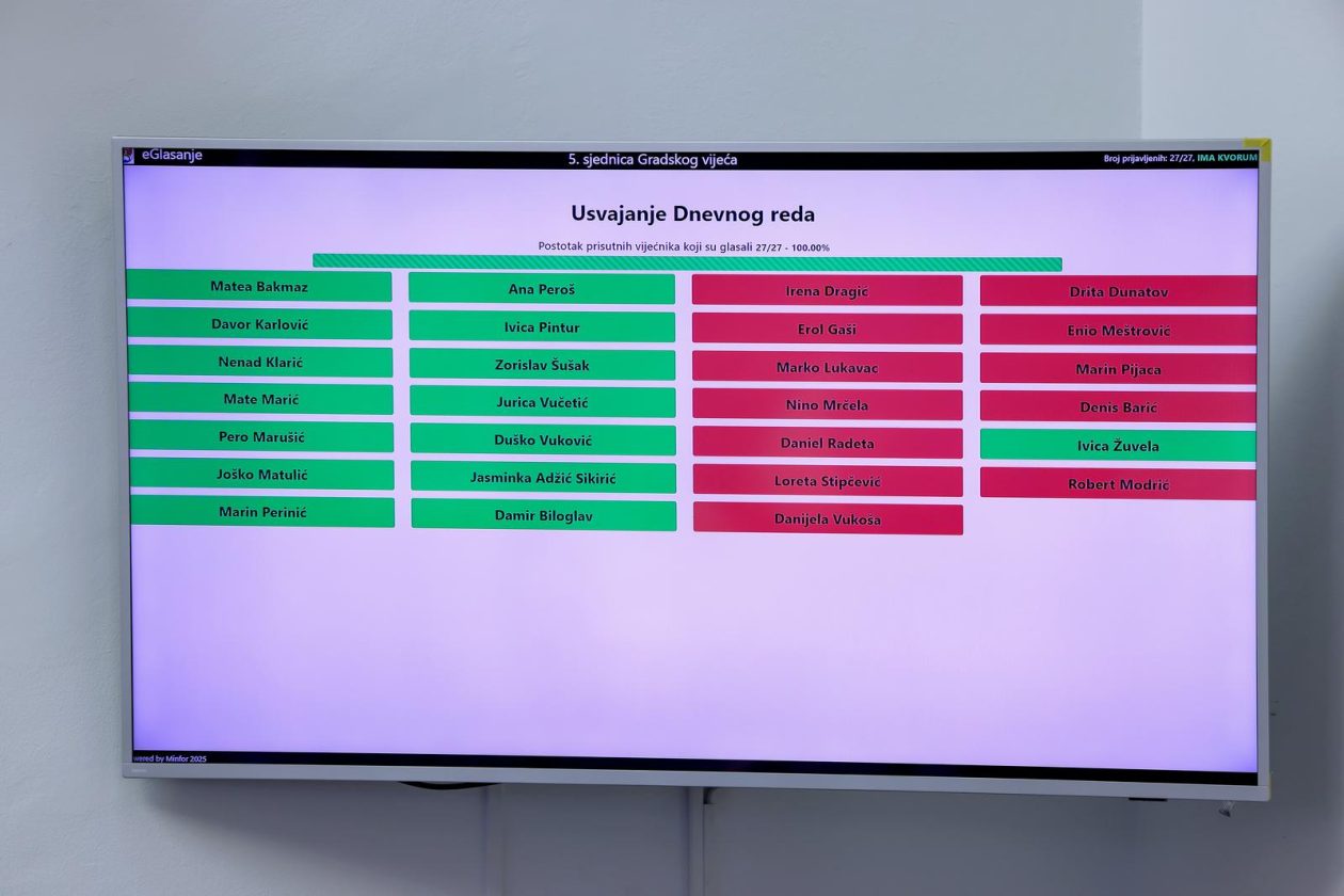 Zadar: Proračunska sjednica Gradskog vijeća