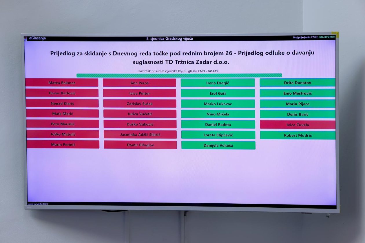 Zadar: Proračunska sjednica Gradskog vijeća