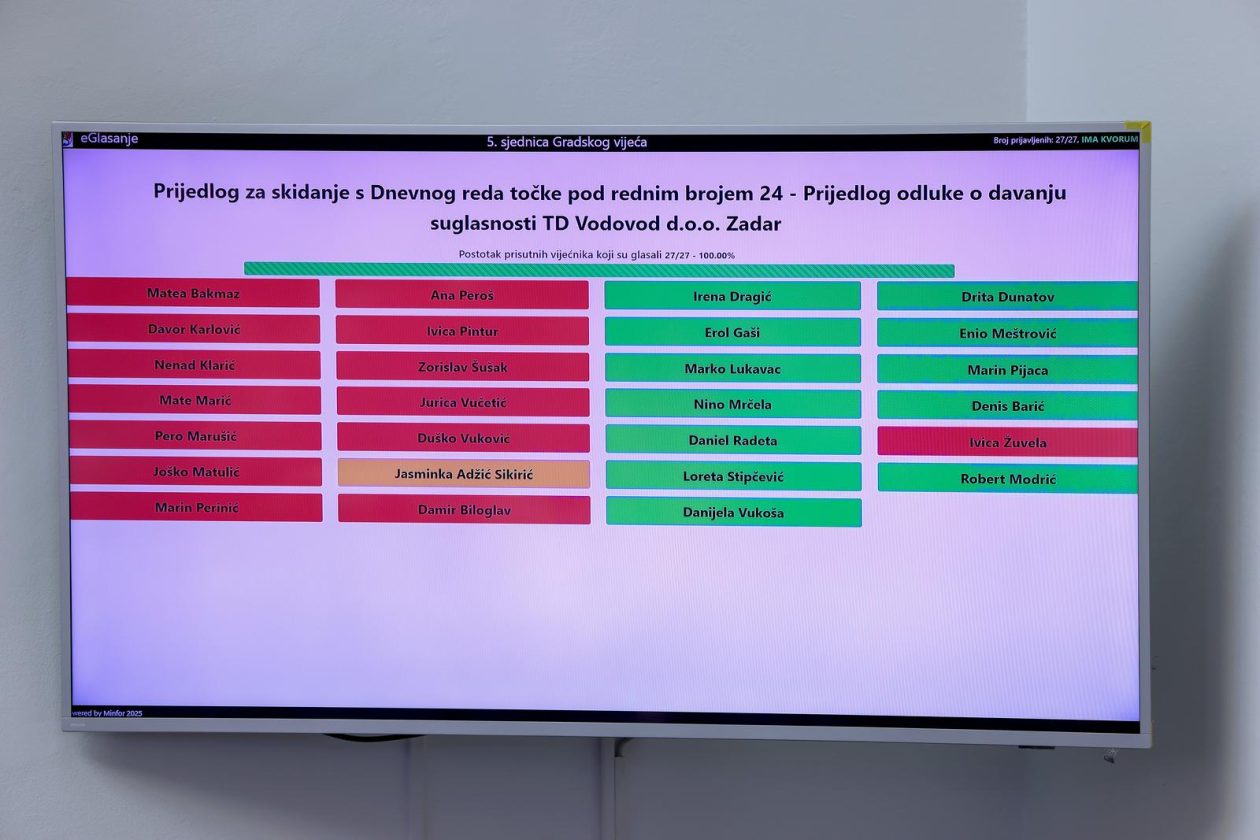 Zadar: Proračunska sjednica Gradskog vijeća