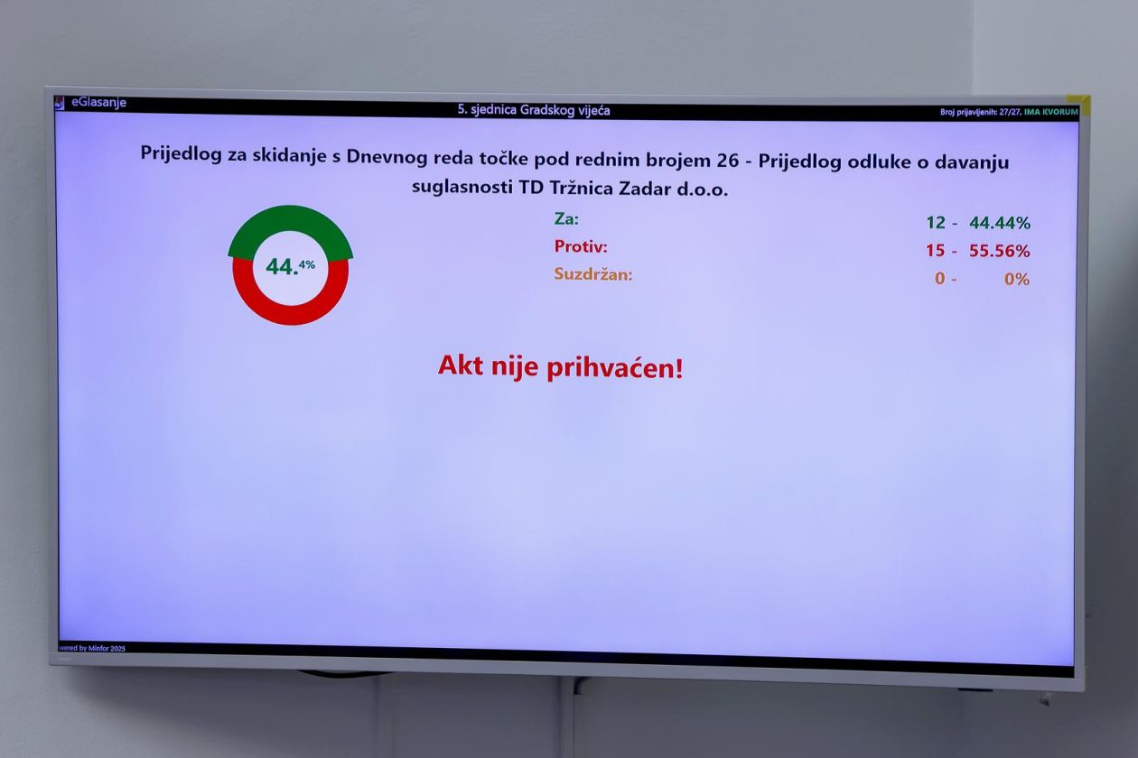 Zadar: Proračunska sjednica Gradskog vijeća