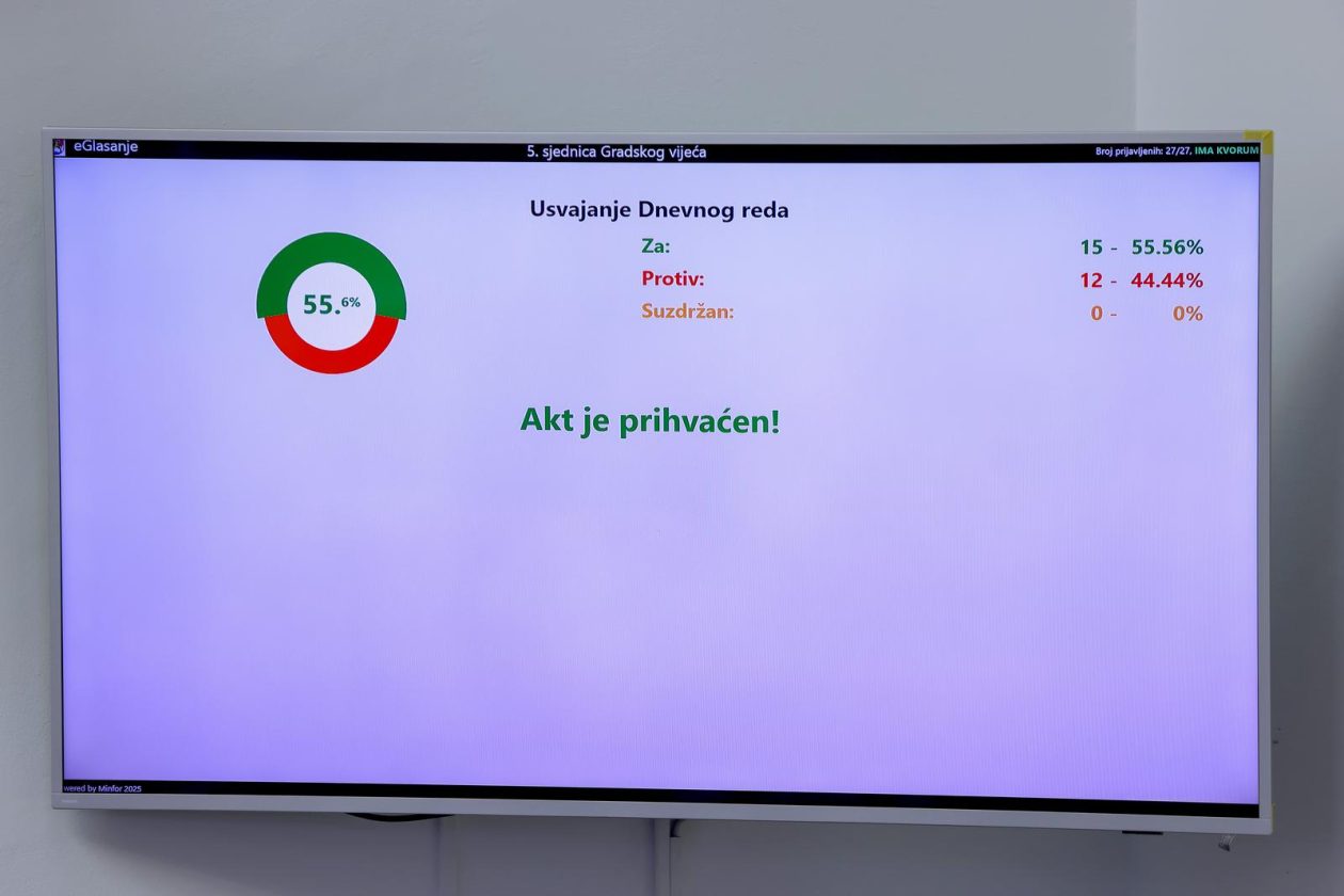 Zadar: Proračunska sjednica Gradskog vijeća