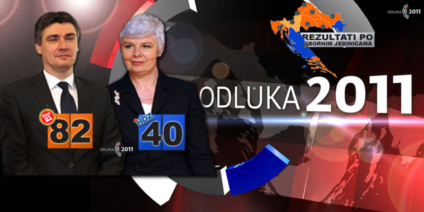 Izlazna anketa Nove TV