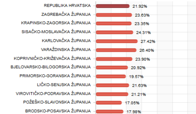 Predsjednički izbori 2014. – 2. krug, izlaznost u 11.30 sati