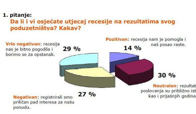 Poduzetnici i kriza, Ilustracija: Etarget