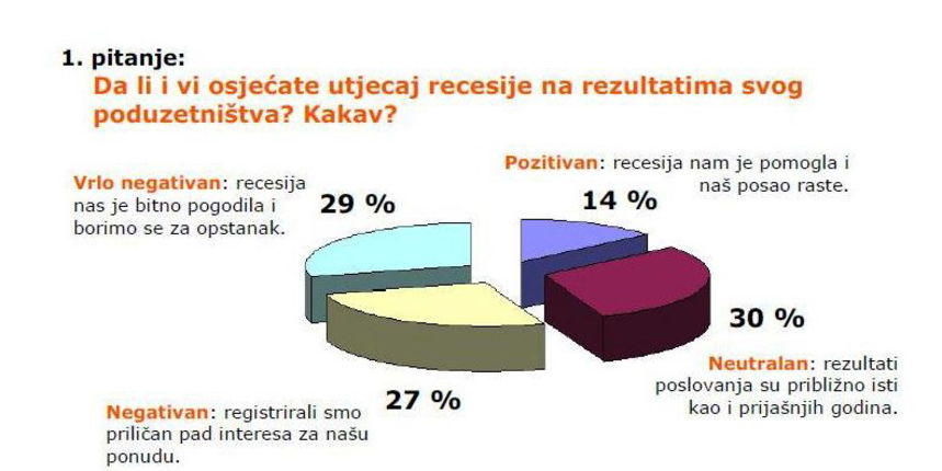Poduzetnici i kriza, Ilustracija: Etarget Poduzetnici i kriza, Ilustracija: Etarget