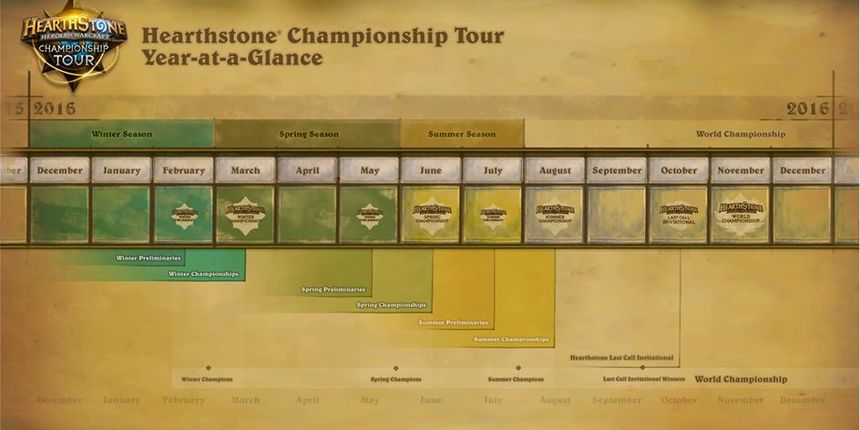 Hearthstone World Championship Hearthstone World Championship