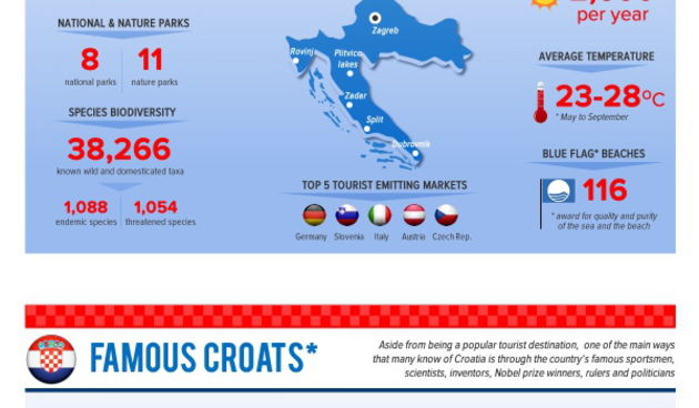 INFOGRAFIKA – Upoznajte Hrvatsku – 28. članicu EU,  autor: Dario Šuveljak