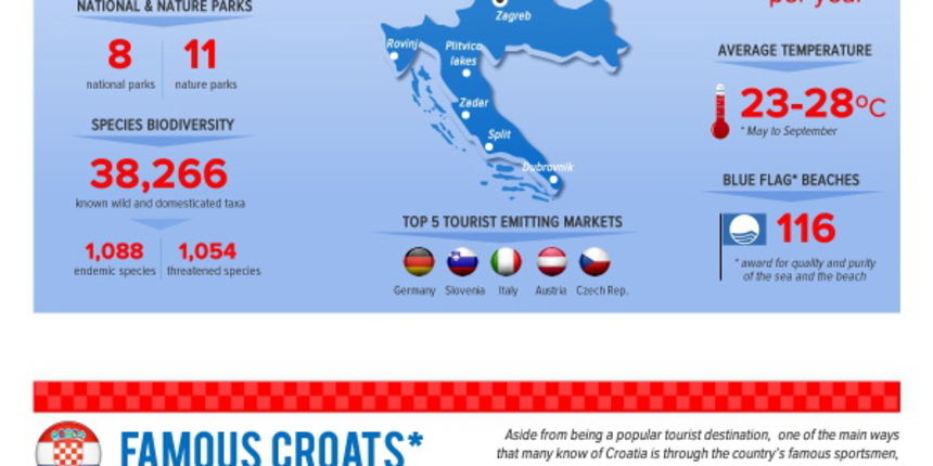 INFOGRAFIKA – Upoznajte Hrvatsku – 28. članicu EU,  autor: Dario Šuveljak