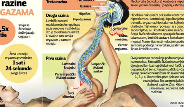 Seks, orgazam, foto: jutarnji.hr