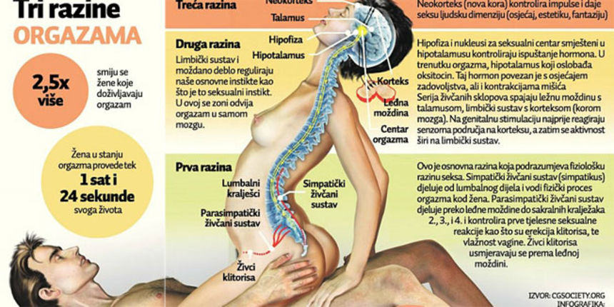 Seks, orgazam, foto: jutarnji.hr
