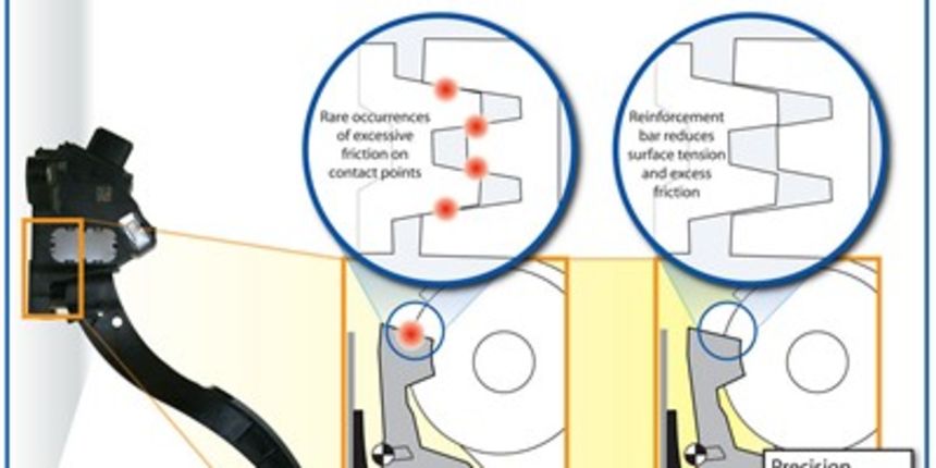 Toyota – greške Toyota – greške