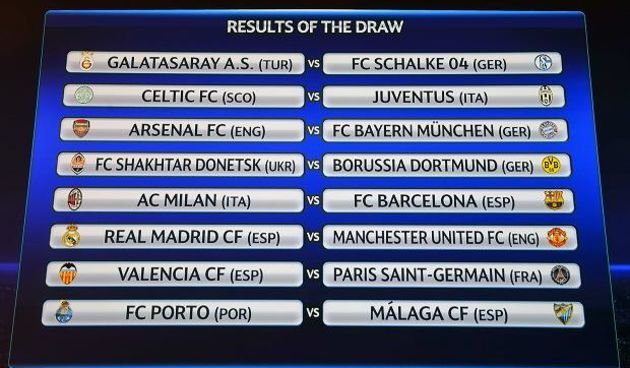 Ždrijeb Lige Prvaka, foto: thetimes.co.uk