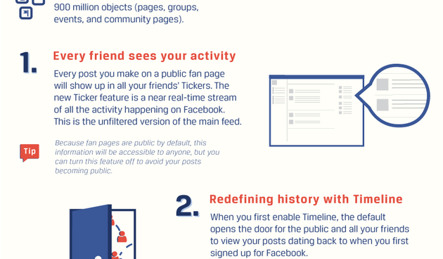 INFOGRAFIKA: Postavke privatnosti u novom Facebooku