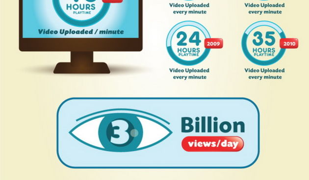 INFOGRAFIKA: Koliko je zapravo velik internet?