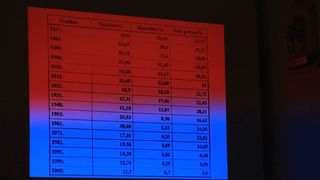 Znanstveni kolokvij u povodu 100. obljetnice smrti Petra Španića