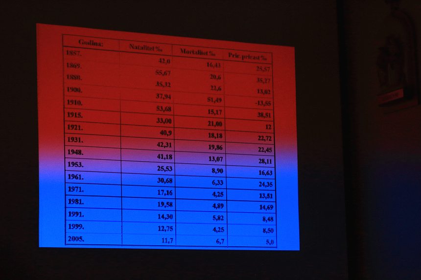 Znanstveni kolokvij u povodu 100. obljetnice smrti Petra Španića