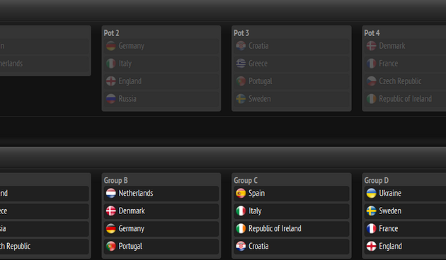 Ždrijeb skupina za Euro 2012. u Poljskoj i Ukrajini