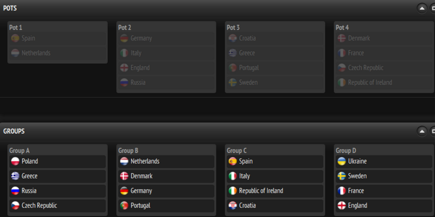 Ždrijeb skupina za Euro 2012. u Poljskoj i Ukrajini Ždrijeb skupina za Euro 2012. u Poljskoj i Ukrajini