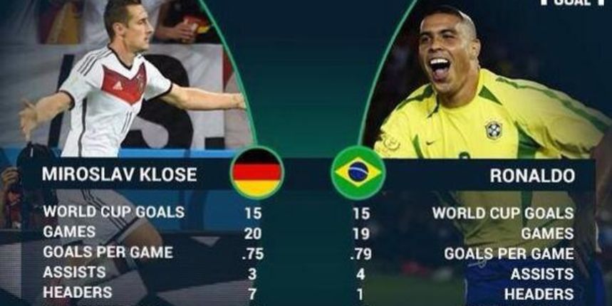 Učinak Klosea i Ronalda, foto: twitter