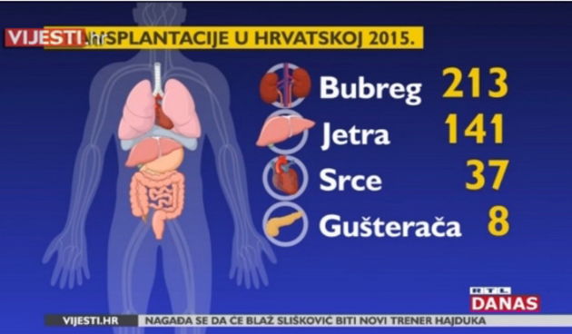 Transplantacije u Hrvatskoj u 2015. godini