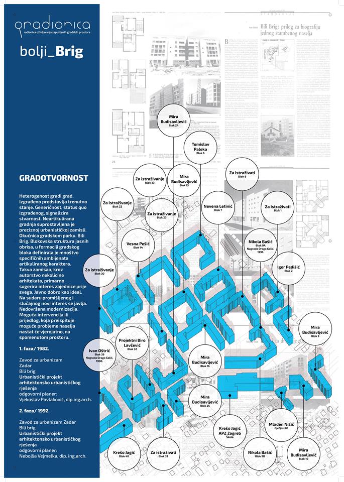 Kako transformirati Bili Brig? Evo ideja mladih arhitekata