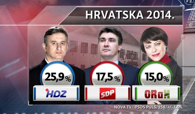 Holy popularnija od Josipovića; HDZ vodi, SDP pao, foto: tportal