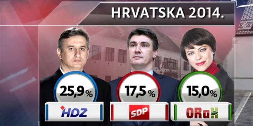 Holy popularnija od Josipovića; HDZ vodi, SDP pao, foto: tportal Holy popularnija od Josipovića; HDZ vodi, SDP pao, foto: tportal